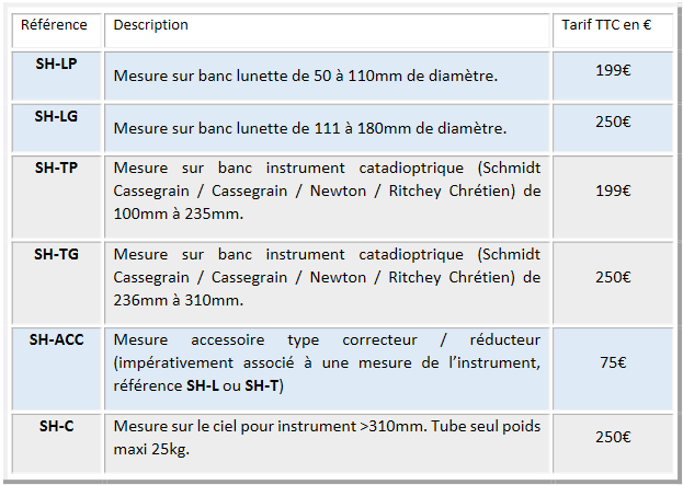 Tarif métrologie sur banc